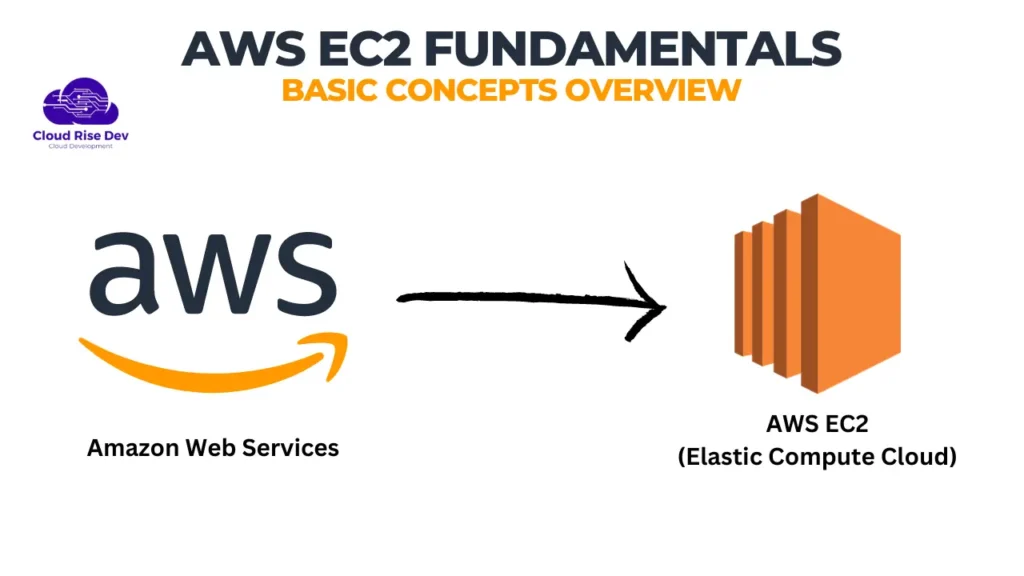 AWS EC2 Fundamentals: Basic Concepts Overview - Cloud Rise Dev